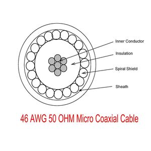 46 AWG Micro Coaxial Cable