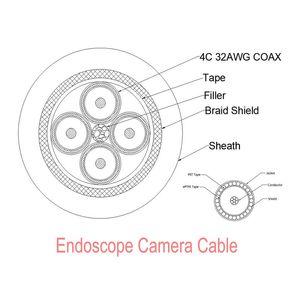Endoscope Camera Cable — HD/4K Micro Coaxial Assemblies, OD from 1.2 mm, 1M+ Flex Cycles
