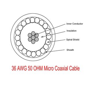 36 AWG Coaxial Cable | 0.75mm OD Fine Wire NDT & Probe Cable
